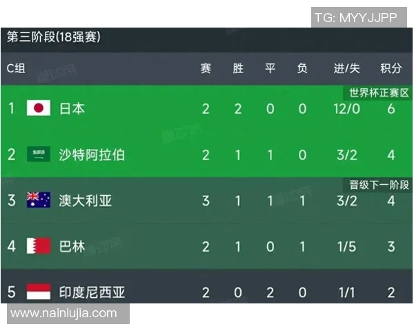 杭州乒乓球队在世界杯预选赛中以50分稳居积分榜首位